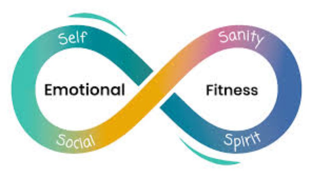 The Power of Emotional Fitness: How Exercise Can Transform Your Well-Being